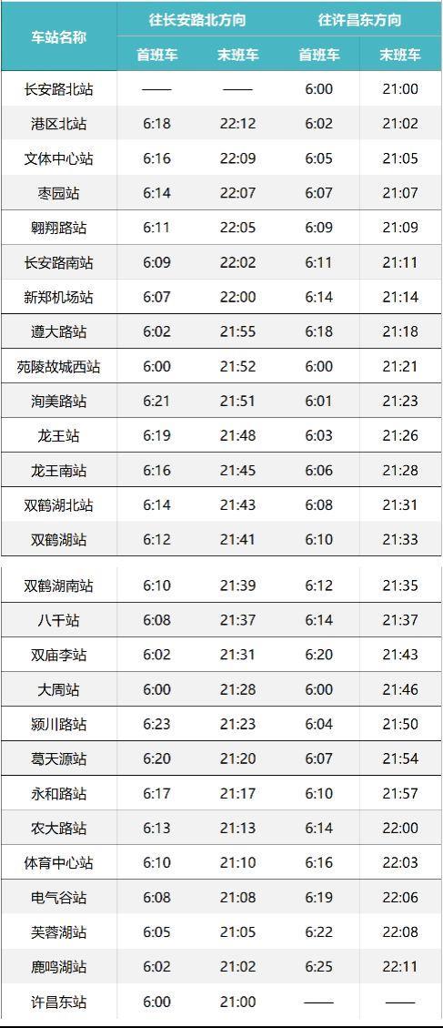 2024许昌地铁几点开始到几点结束