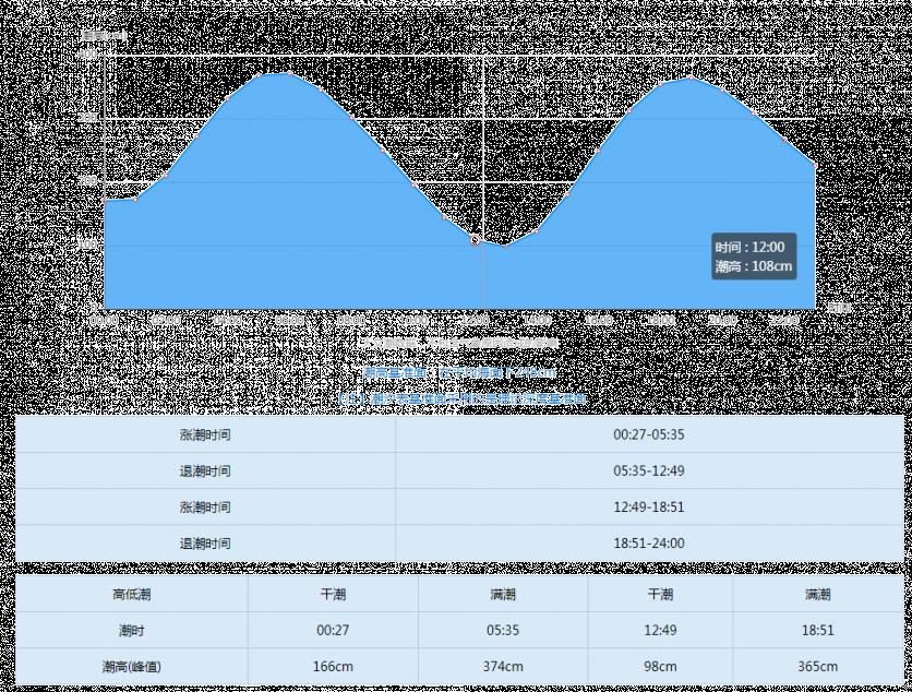 2024天津东疆港潮汐表时间查询最新(每日更新)