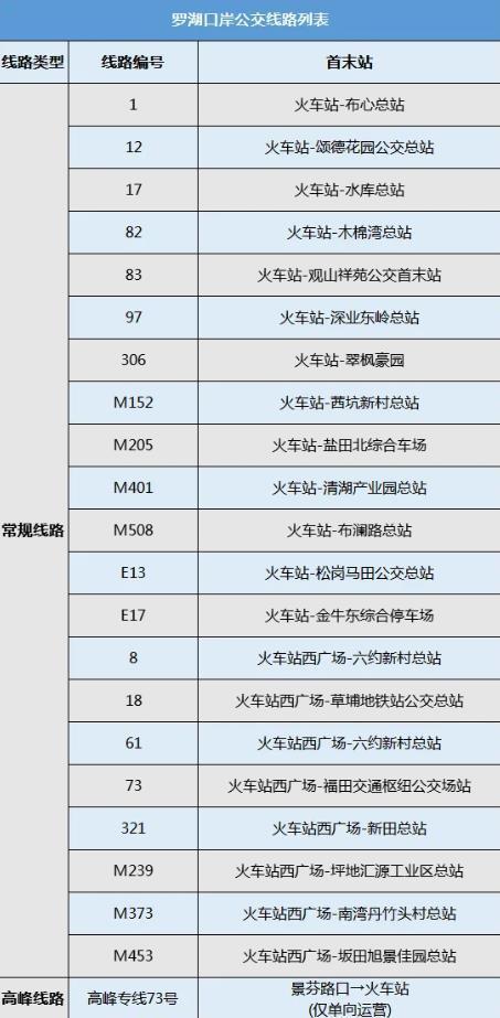 深圳各大口岸出行方式有哪些