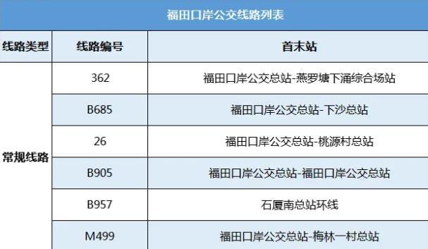 深圳各大口岸出行方式有哪些