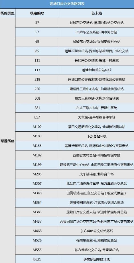 深圳各大口岸出行方式有哪些