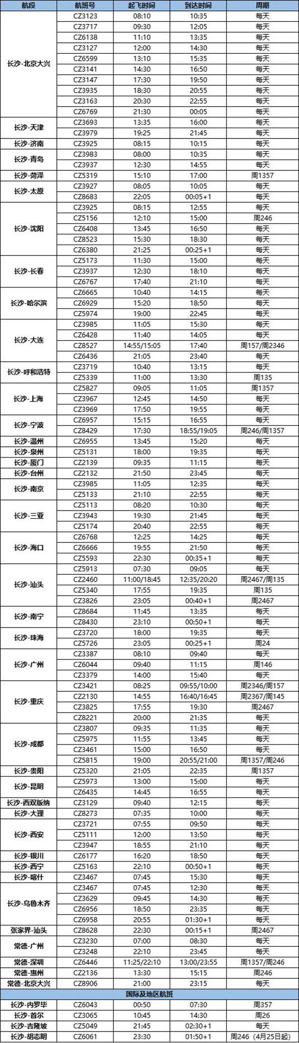 2024长沙机场夏秋航季航班时刻表