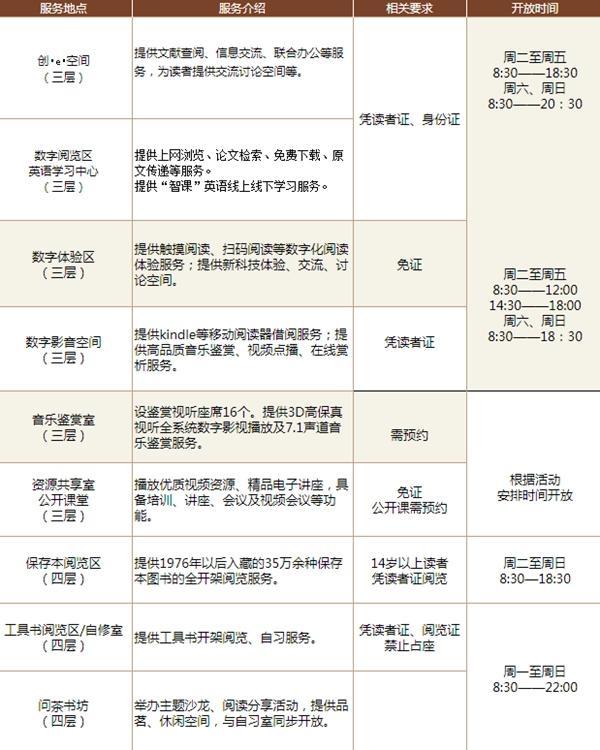 2024太原市图书馆开放时间