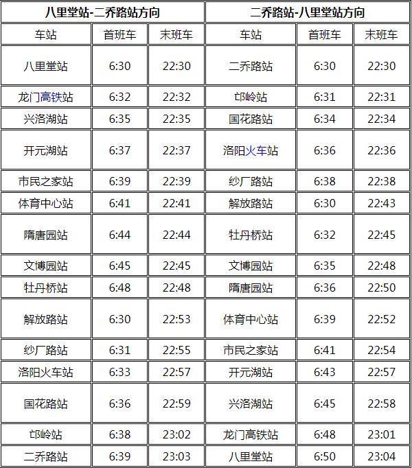 洛阳地铁2号线运行时间