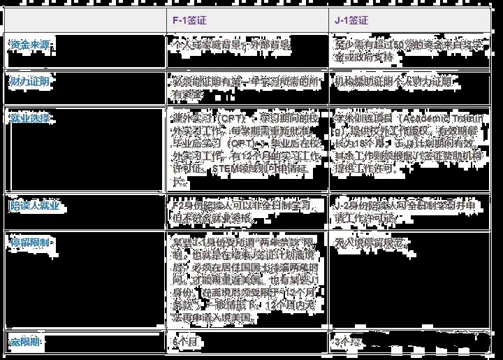 2024美国j1签证材料清单+办理流程+面签材料 如何办理美国J1和J2签证