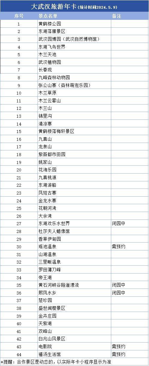 大武汉旅游年卡2024景点明细