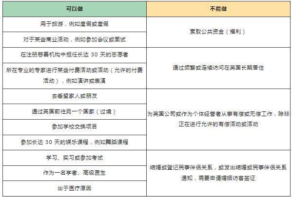 2024英国签证最新办理攻略（材料+流程+费用）