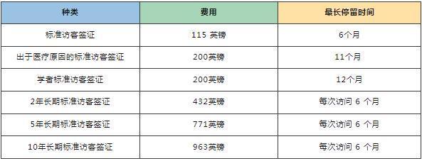 2024英国签证最新办理攻略（材料+流程+费用）