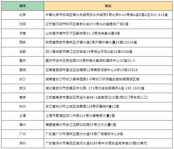 2024英国签证最新办理攻略（材料+流程+费用）