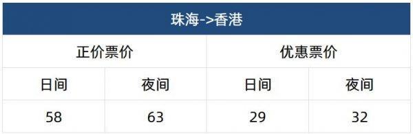 2024港珠澳大桥穿梭巴士票价+上车地点