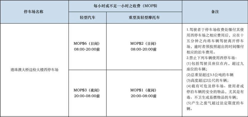 港珠澳大桥珠海公路口岸停车场收费标准