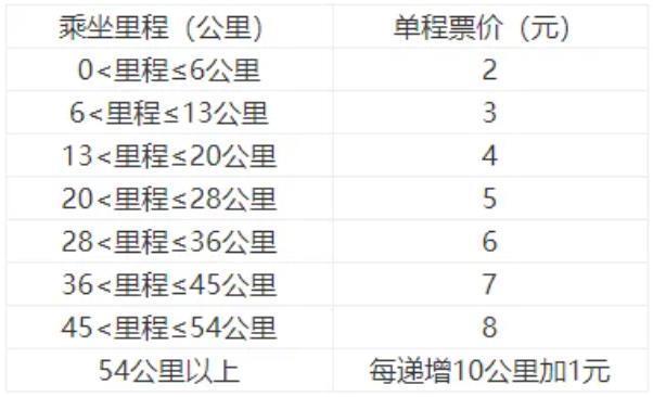 石家庄地铁收费标准2024