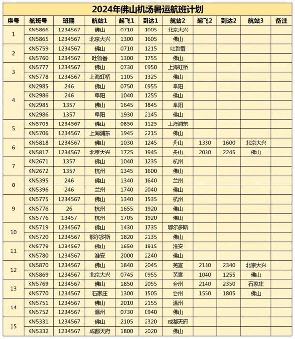 佛山机场航班时刻表2024