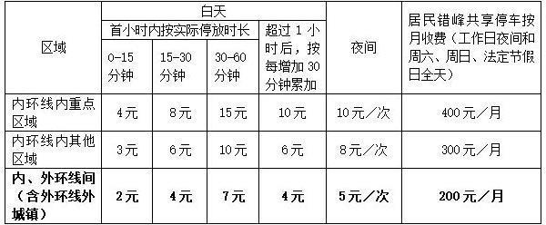 上海嘉定区智慧停车场收费标准