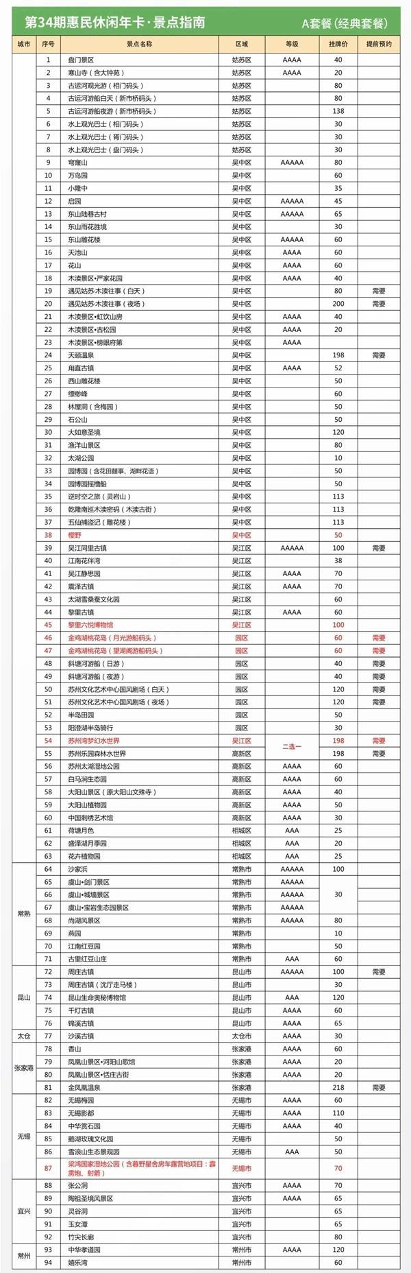 苏州休闲卡2024年包含的景点有哪些