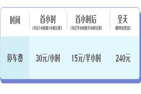 2024上海迪士尼停车收费标准+交通攻略