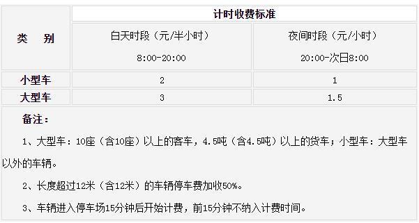 南京牛首山停车费收费标准