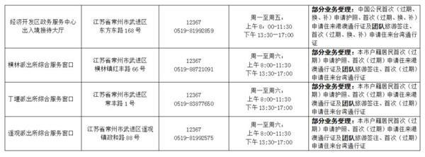 常州办护照的地方在哪里