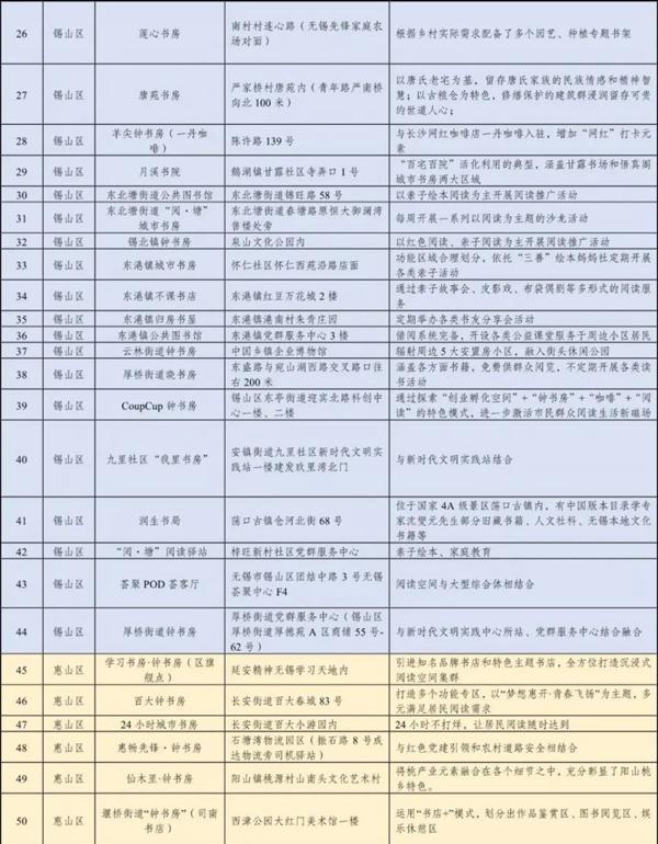 无锡特色钟书房有哪些