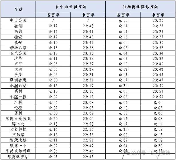 佛山地铁3号线运营时间表2024最新