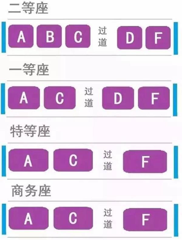 火车靠窗的座位号有哪些