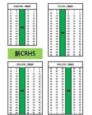 火车座位号怎么看 火车票座位号分布图解