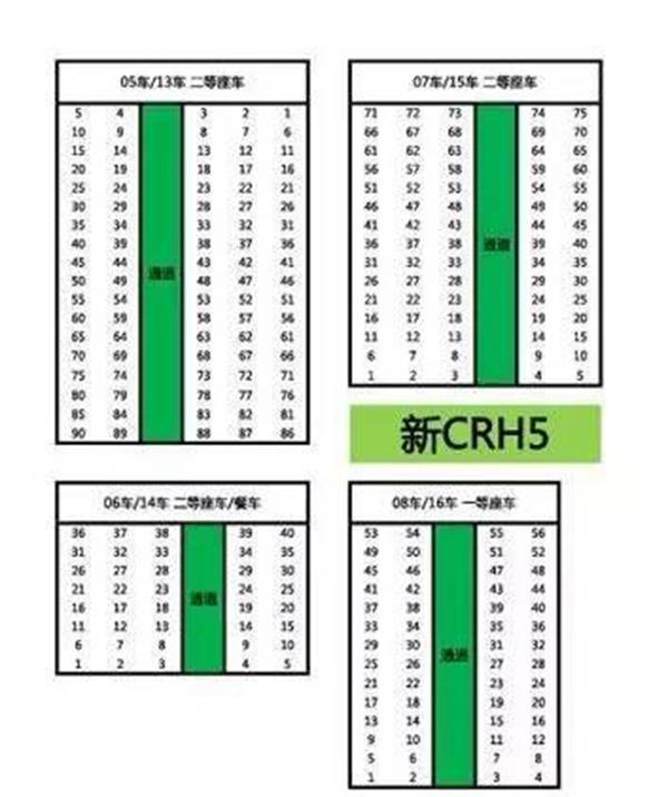 火车座位号怎么看 火车票座位号分布图解