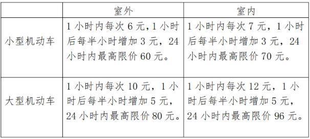 西安咸阳国际机场停车场收费标准