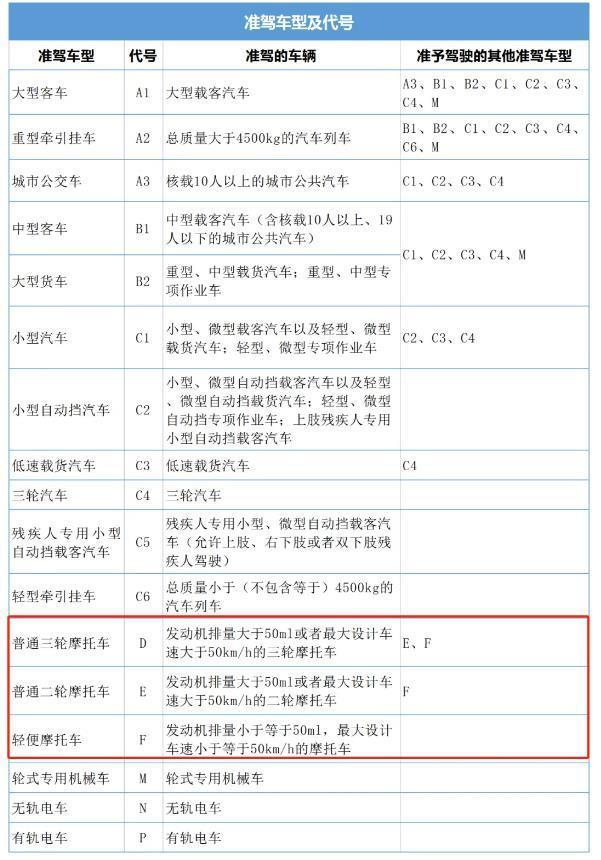 石家庄摩托车限行规定