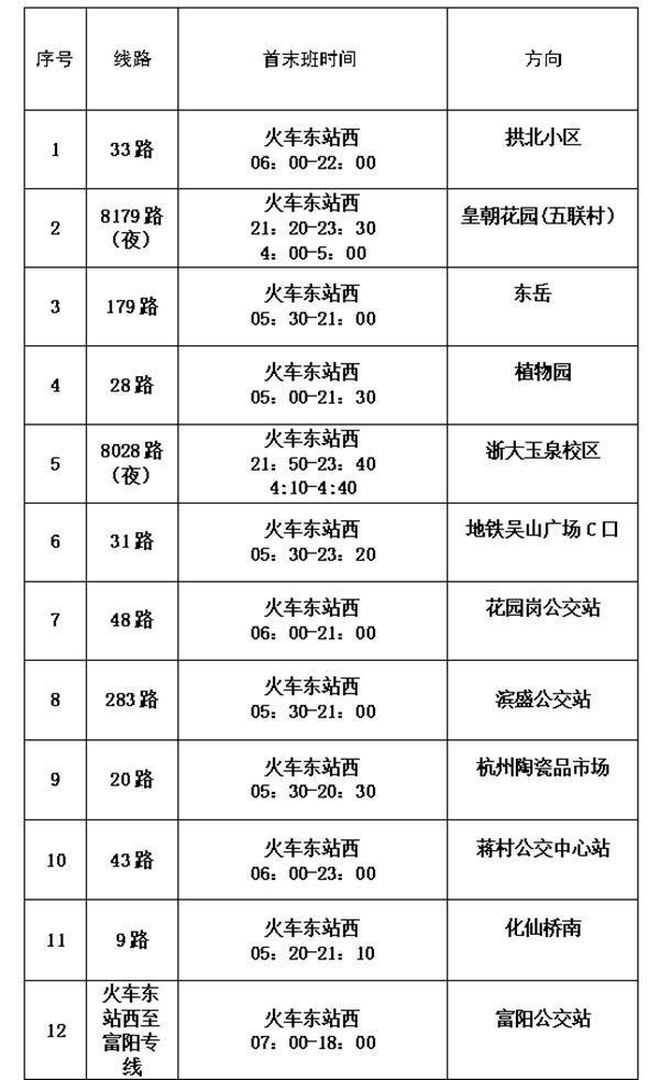 杭州东站停车场收费标准