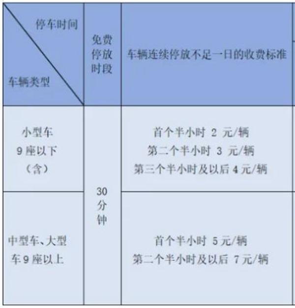 2024济南机场停车场收费标准及大巴时刻表