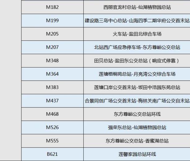 深圳各大口岸公交线路