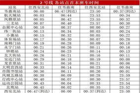 2022西安地铁运营时间最新