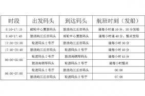 2022厦门轮渡部分航线调整 航班安排