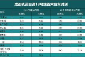 成都地铁18号线运营时间表2023