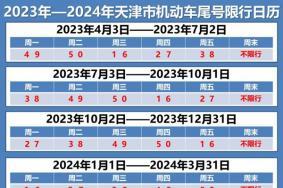 2023天津市机动车尾号限行日历