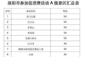 洛阳52家A级景区向全国游客免票1个月