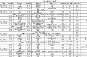 五天爬五岳是怎么做到的？这份作者亲自晒的打卡计划表可以看看